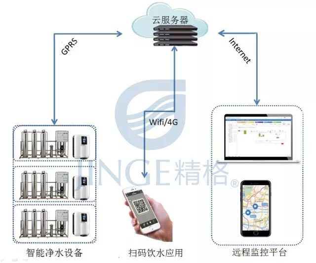 净水物联网1.jpg