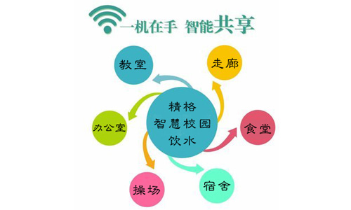精格智慧校园饮水适用场所.jpg