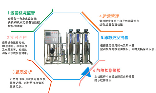 物联网中央净水设备特点.jpg