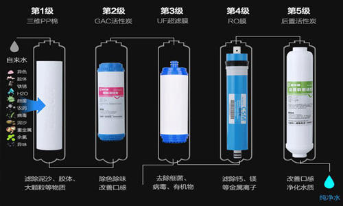 产品过滤流程图.jpg