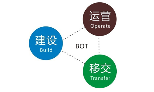 运营模式.jpg